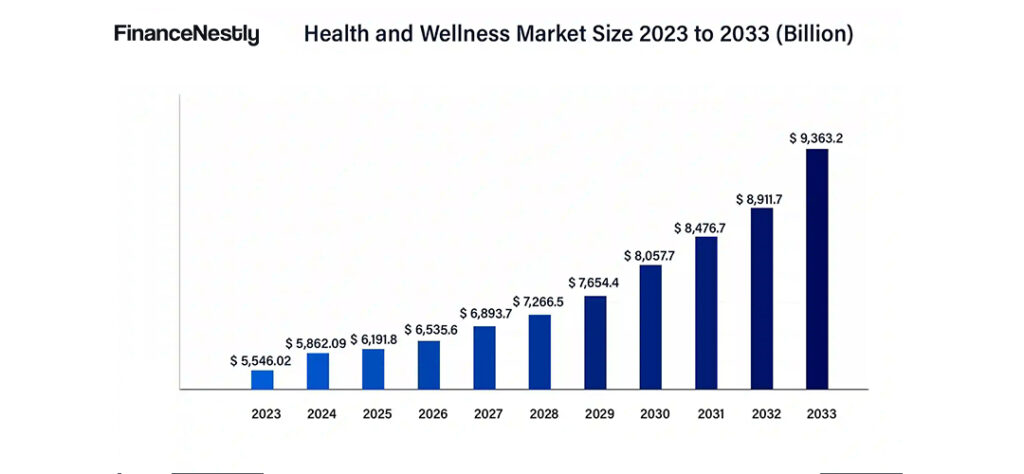 Infographic showing the economic growth trends in healthcare driven by AI, with data on cost reductions and productivity improvements.