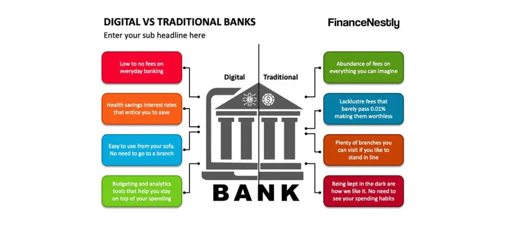 Illustration comparing a traditional bank with physical branches to a digital-only bank, highlighting customer convenience and cost reduction.