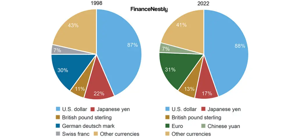 Diagram illustrating key players in the forex market, including central banks, retail traders, and corporations