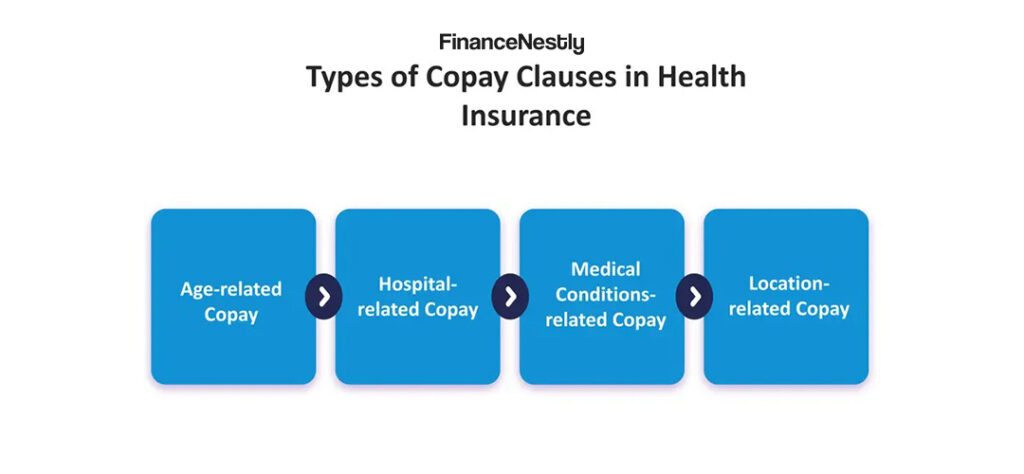 Visual breakdown of health insurance costs, including premiums, deductibles, copays, and coinsurance, with examples of different plan types.