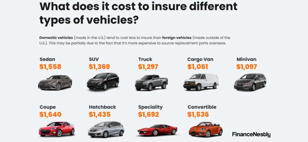 A comparison between a sports car and a family sedan illustrating how vehicle type affects insurance rates