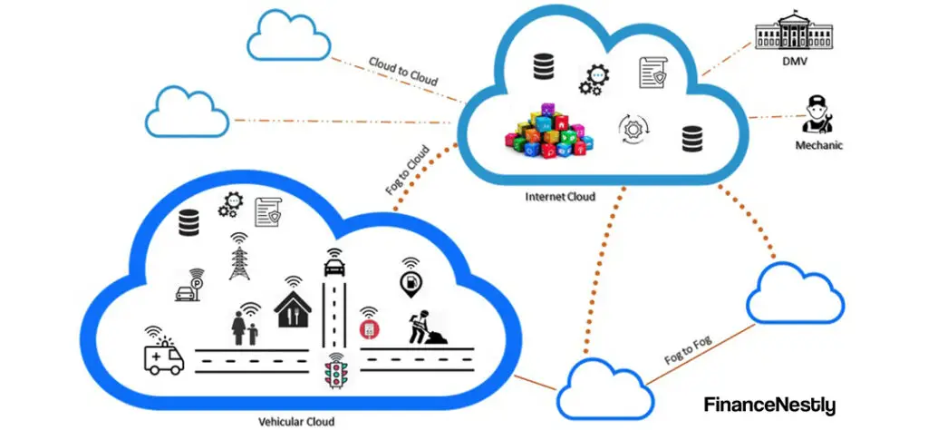 Illustration of a connected car ecosystem, displaying data flows between the vehicle, IoT devices, and the insurance provider.