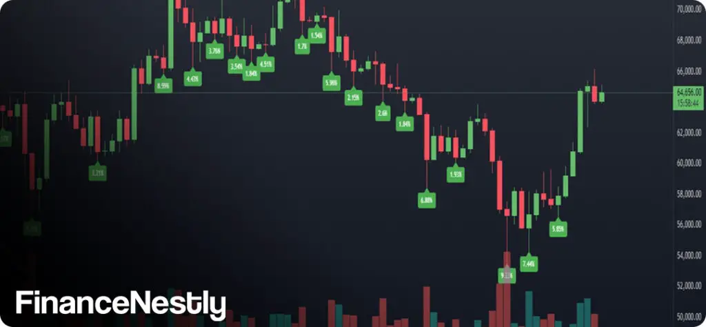 Candlestick chart example showcasing trends and support/resistance levels in forex trading