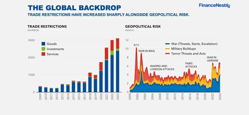 Graph showing currency value changes during a significant geopolitical event, like Brexit