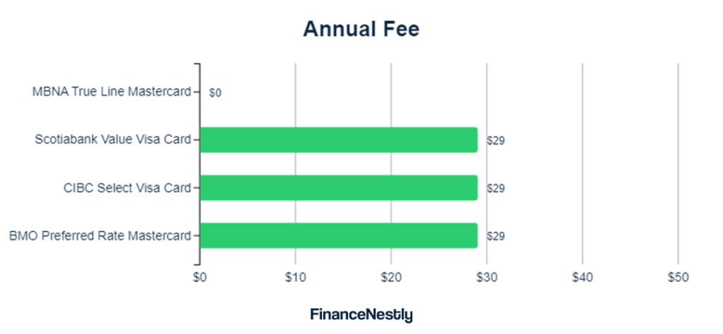 Visual comparison of the best balance transfer credit cards for 2024, showcasing 0% APR offers and no transfer fees.